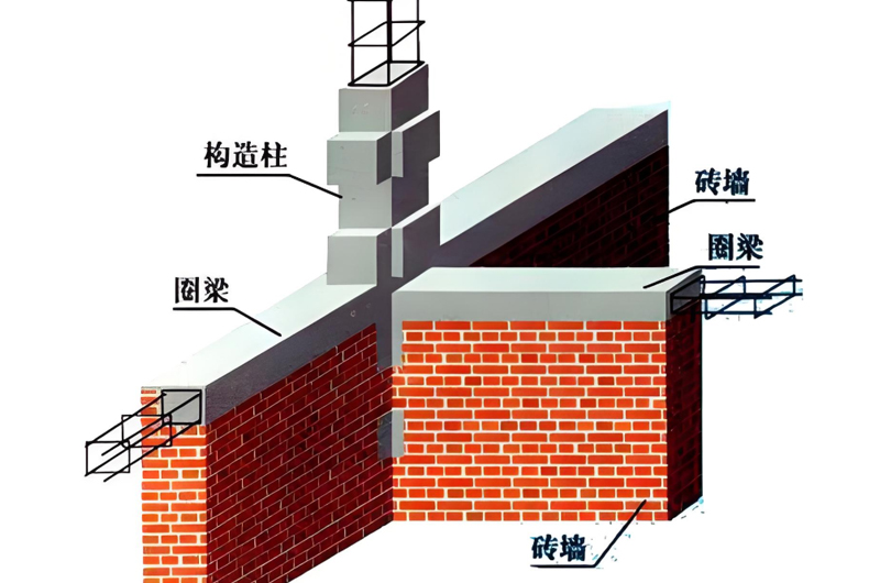 縱墻承重砌體結(jié)構(gòu)抗震能力分析